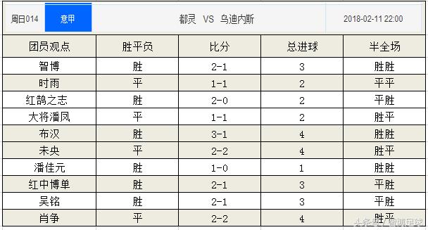 周日005意甲博洛尼亚vs都灵,意甲足球赛事前瞻那不勒斯vs都灵