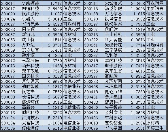 中小创指数最新分析,中小创指数500股