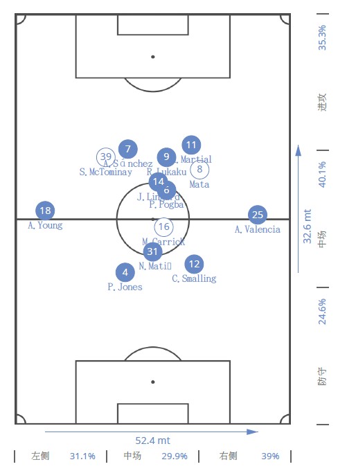 穆里尼奥三招防守摆大巴,穆里尼奥经典防守反击集锦