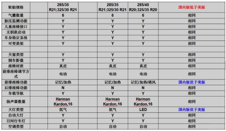 便宜的宝马x5车型报价,美版新款宝马x5价格