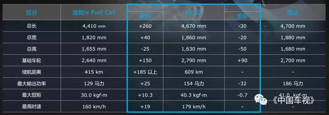 探秘科技史,现代汽车新技术及原理