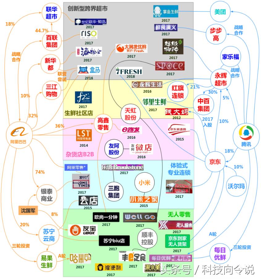 阿里腾讯步步逼近的新零售，乐语或许给了标准答案