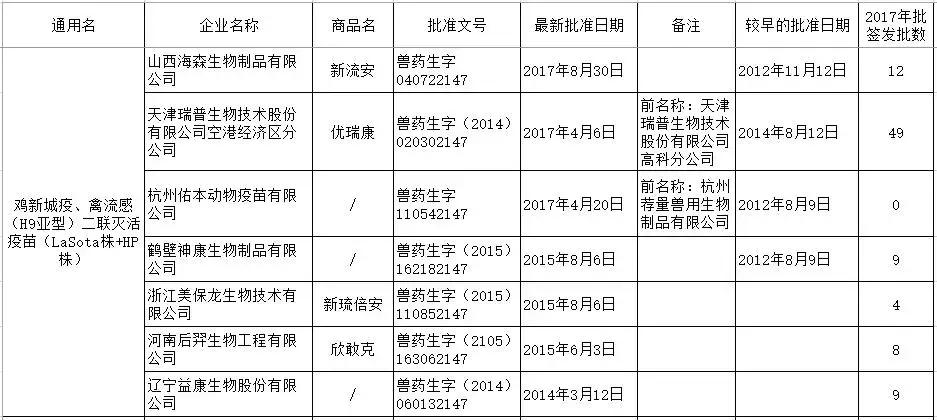 h9疫苗,禽流感h7n9疫苗