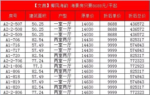 海南文昌loft公寓价格,海南文昌海景loft多少钱