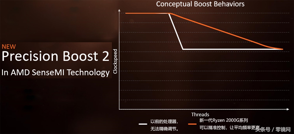 集成显卡vega6,集成显卡vega8r7-5800h怎么样