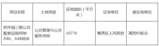 厦门岛内变化,2020厦门的变化