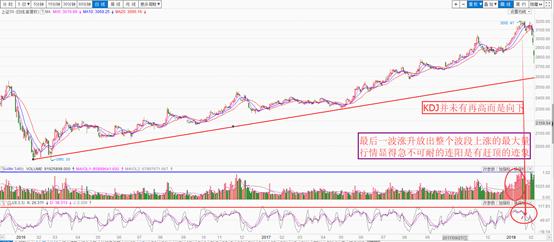 论股市未来趋势,论股票的跌和涨