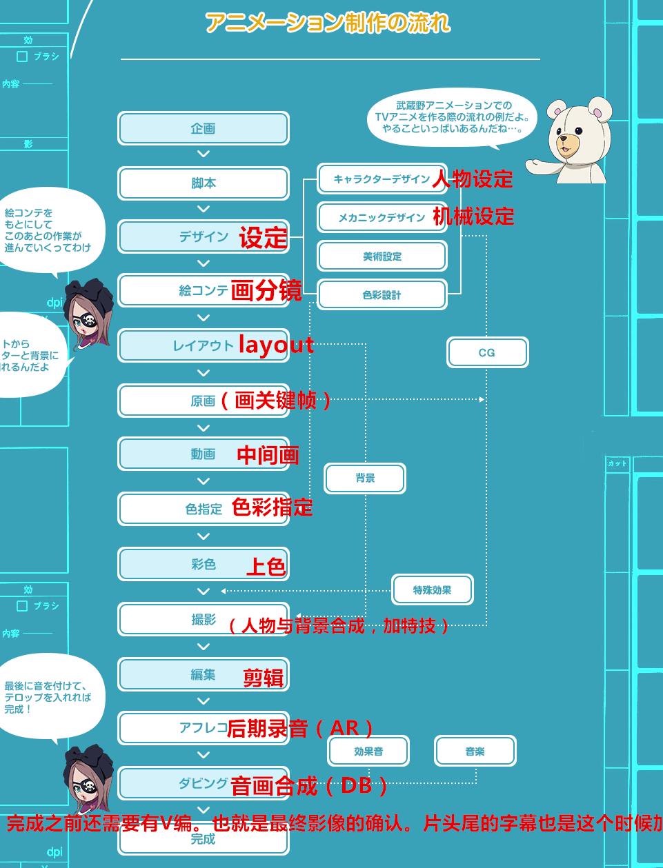 日本动画制作教程,日本动画制作方式叫啥