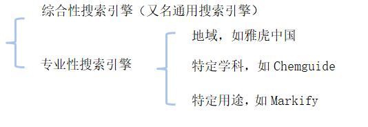纯干货来了抖音搜索引擎算法,es搜索引擎入门教程