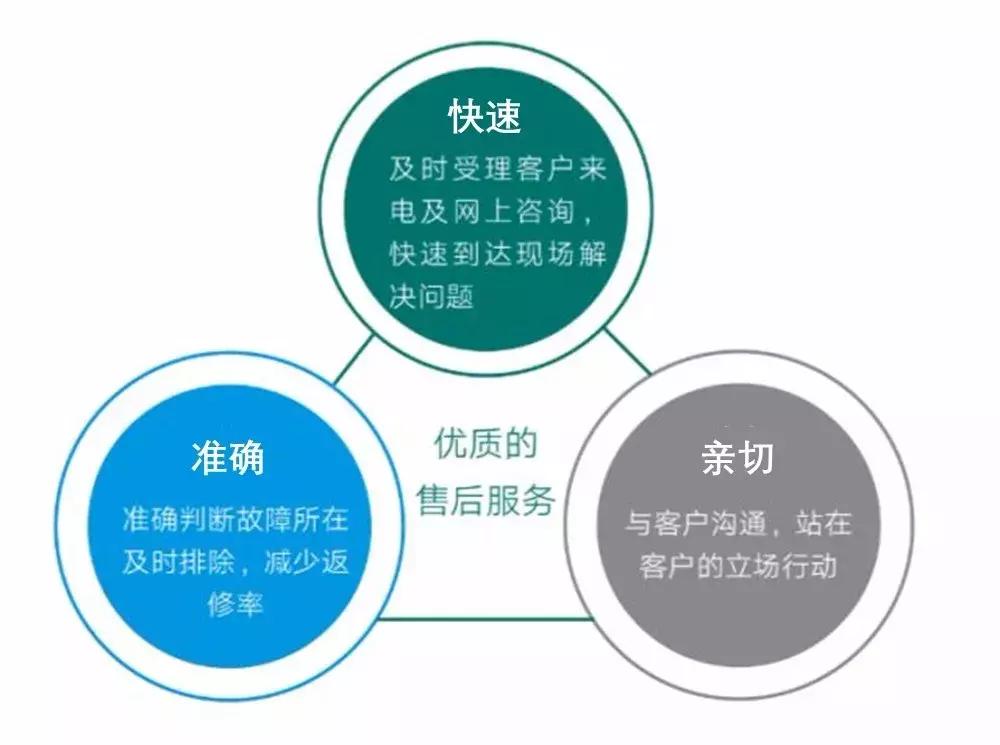 大金中央空调售后电话24小时,大金24小时售后服务电话