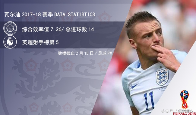 2018世界杯哈里凯恩,2022世界杯英格兰哈里凯恩