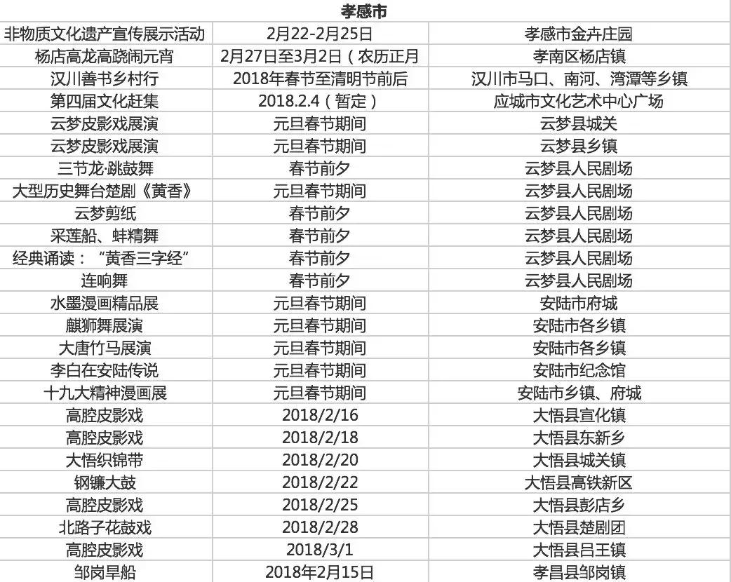春节七天乐精彩不重样,春节7天旅游