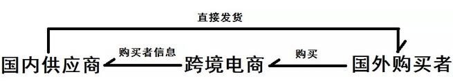 *赚网**干货：利用跨国信息差操作跨境电商，赚老外的钱！