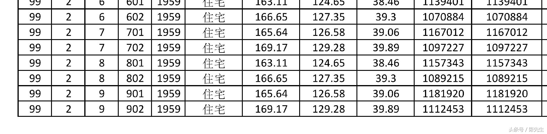成都海昌天澜碧桂园户型图,成都天府新区碧桂园海昌天澜学区