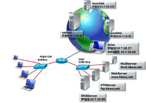 权威域名服务器是什么,本地域名服务器怎么搭建