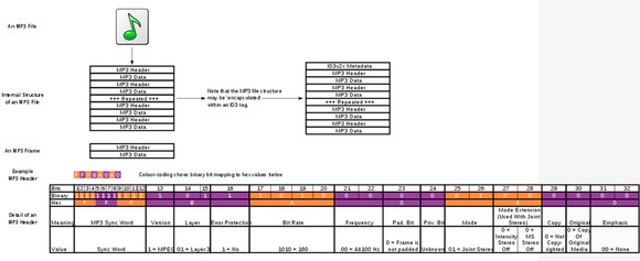 音乐发烧友入门知识,音乐发烧友入门音乐播放器