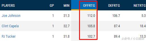 “当代乔”成双暴击勇士利器利好休城两特质助登炮再蜕变