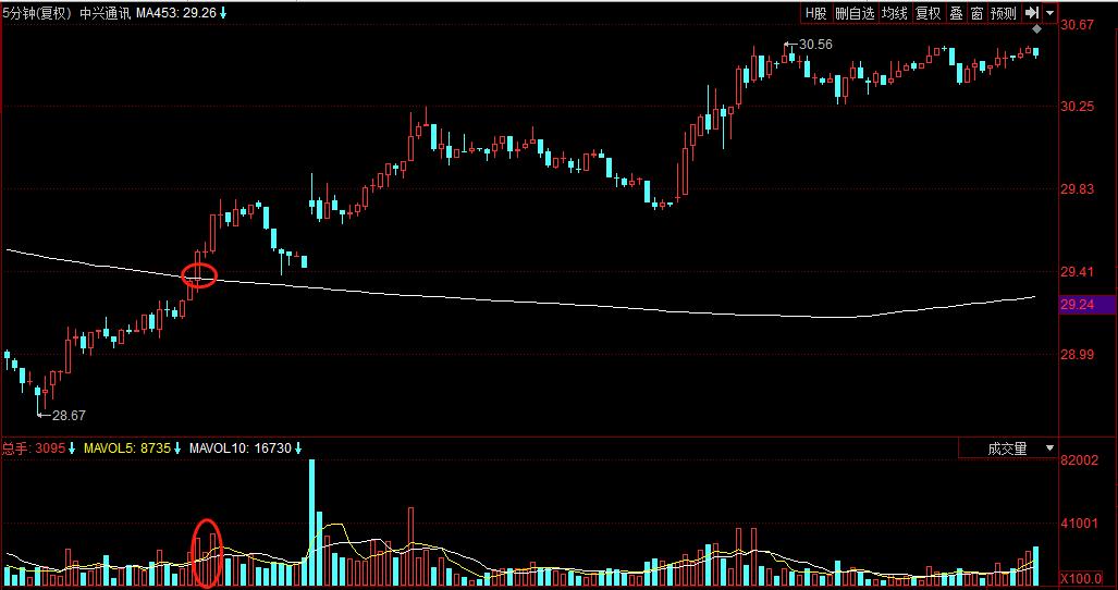 绝密炒股技巧大全,绝密操盘线主力成本一目了然