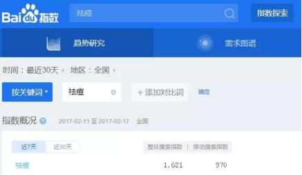 用视频来搞精准的，卖减肥产品好来钱