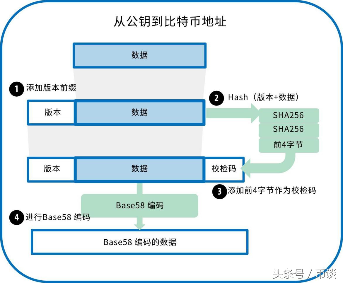币特币的特别之处,币特币量化怎么样
