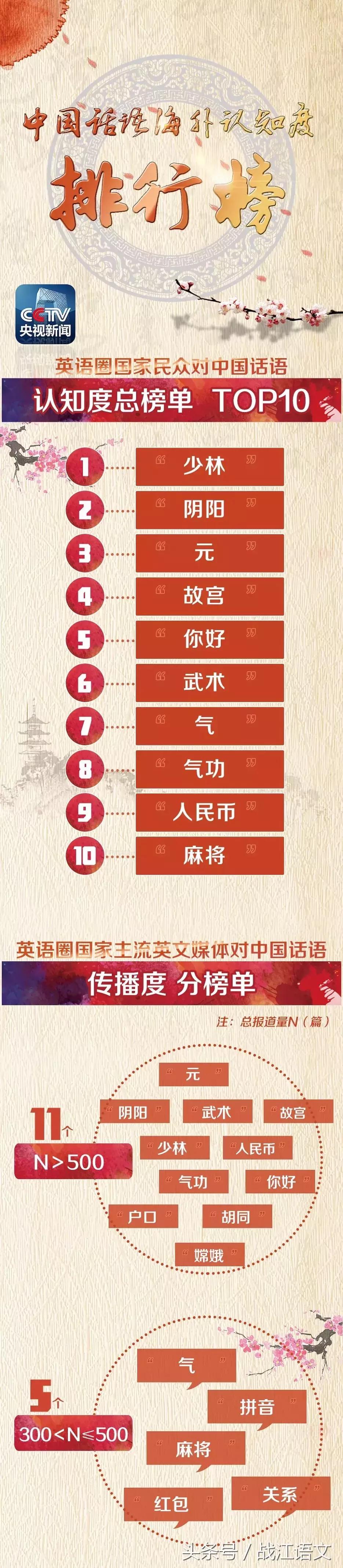 外国人最常说的中文词,老外觉得中国人经常说的词