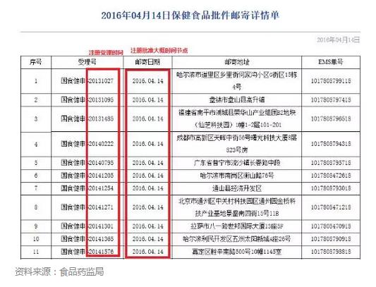 保健品跨境电商政策,中国保健品跨境电商发展现状