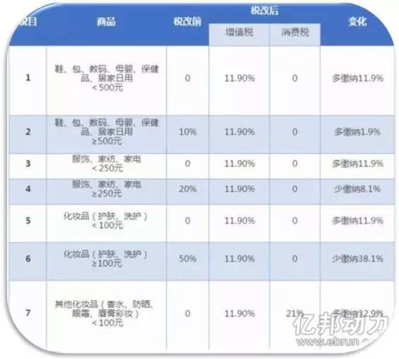 今天和大家聊一聊跨境电商那些事儿