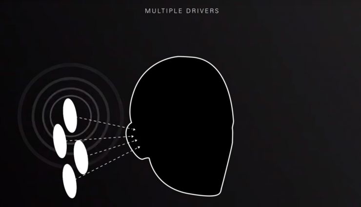 3d耳机带来不一样的听觉,3d耳机和9d耳机有什么区别