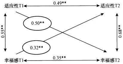 接近幸福和靠近幸福哪个更幸福,幸福者