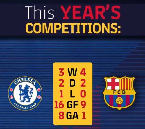 预热大战！了解一下巴萨与切尔西的那些事儿