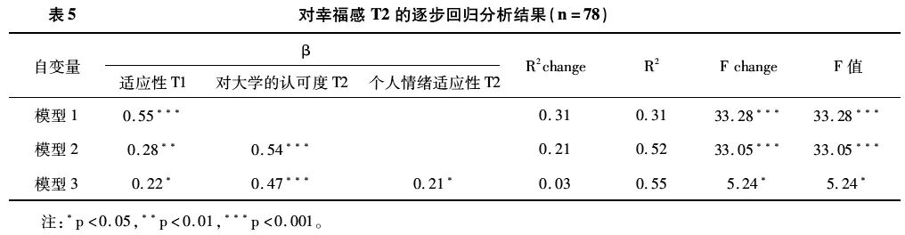 接近幸福和靠近幸福哪个更幸福,幸福者