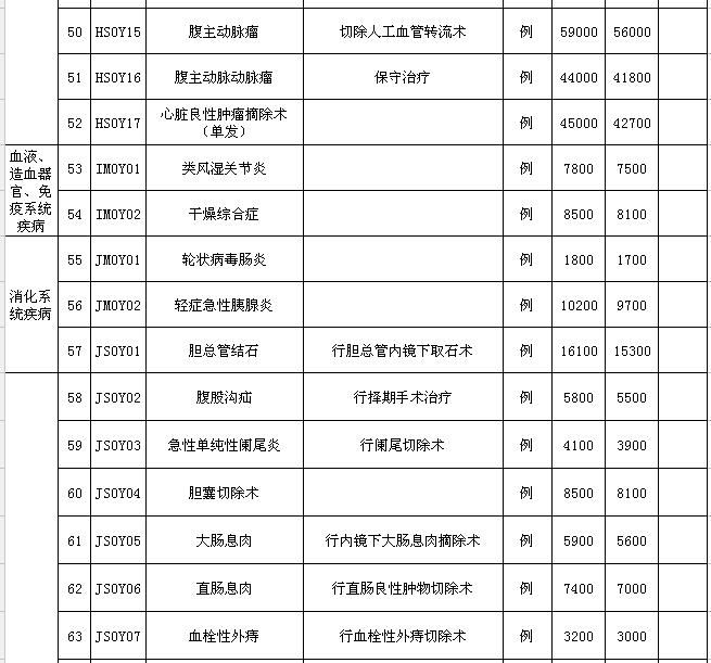 割痔疮百万医疗,割痔疮花了两万