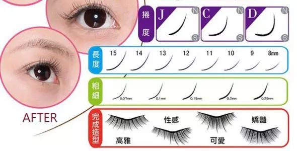 种睫毛下睫毛要不要做,种睫毛还是刷睫毛好