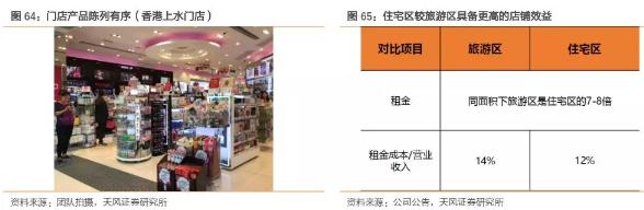 香港零售复苏回暖,莎莎国际hk00178