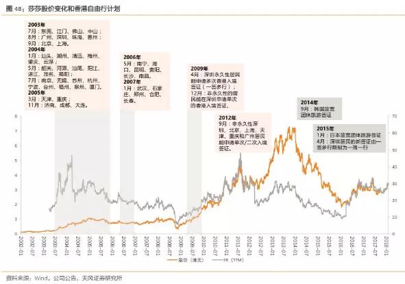香港零售数据向好势头持续,香港零售市场反弹
