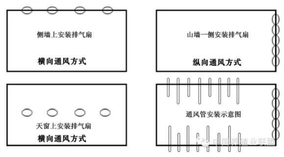 春季温差大鸡舍通风,鸡舍屋顶通风换气最佳方法