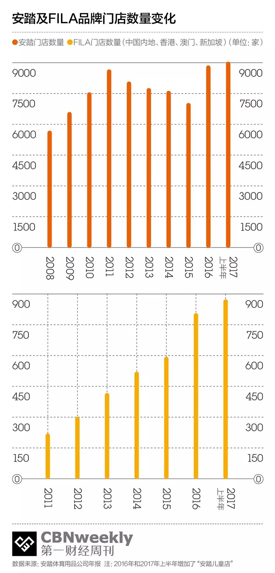 安踏是怎么反超李宁的,安踏李宁最新预测