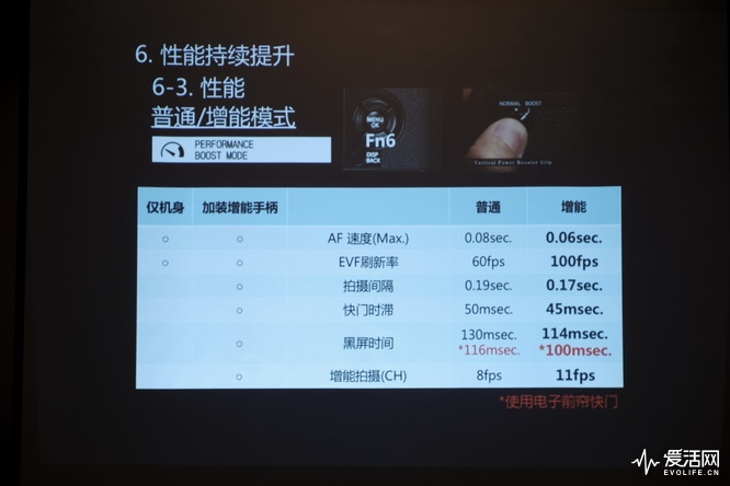 富士x-h1和xt200哪个好,富士x-h1值得购买吗