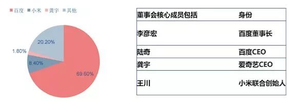 爱奇艺投入100亿,爱奇艺一年支出多少钱