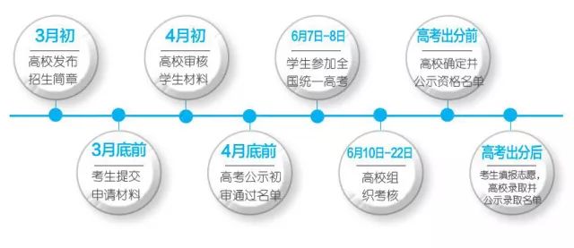 名校直降60分录取！自招技巧都在这里了