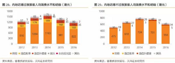 香港零售复苏回暖,莎莎国际hk00178