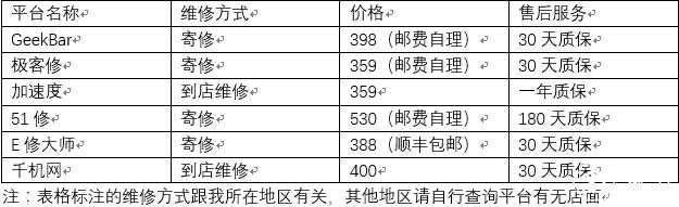 iphone扩容后无法激活,iphonexr内存扩容