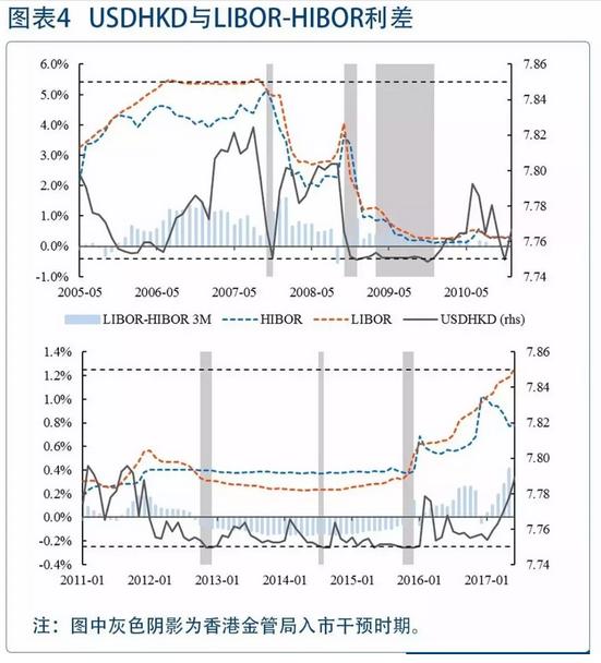 港元汇率走势下周涨还是跌,港元汇率为什么大跌