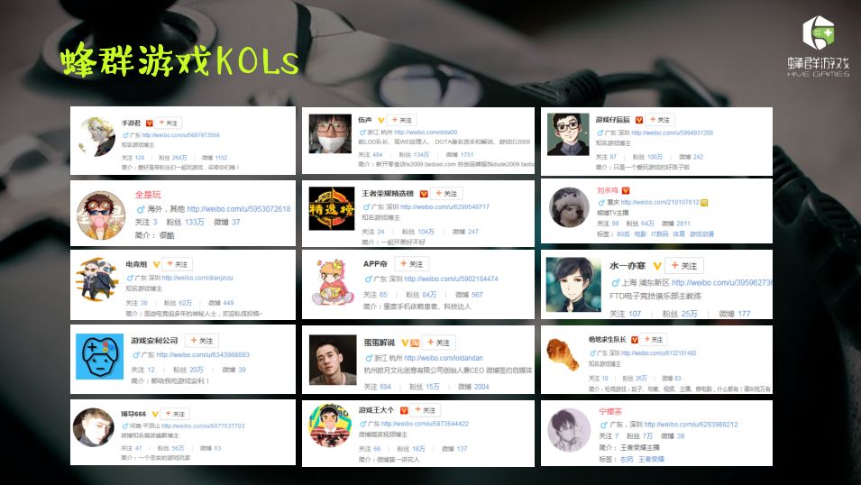 291万粉丝，背靠游戏MCN，一个超级微博大V的佛系成长史