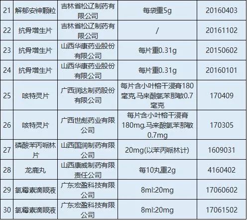 哈尔滨药品最全,哈尔滨61种药品将大降价哪些药