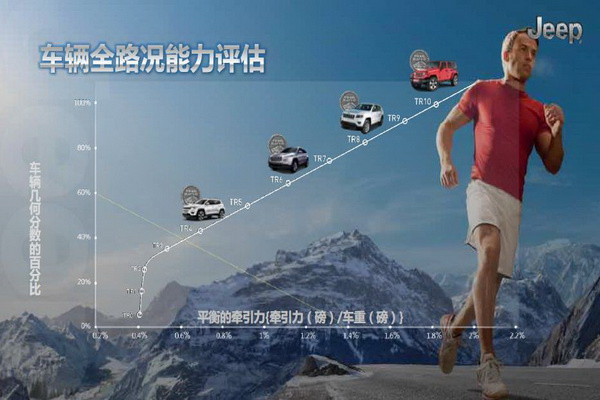 jeep4x4的黑科技体验四季路况,jeeplimited4x4