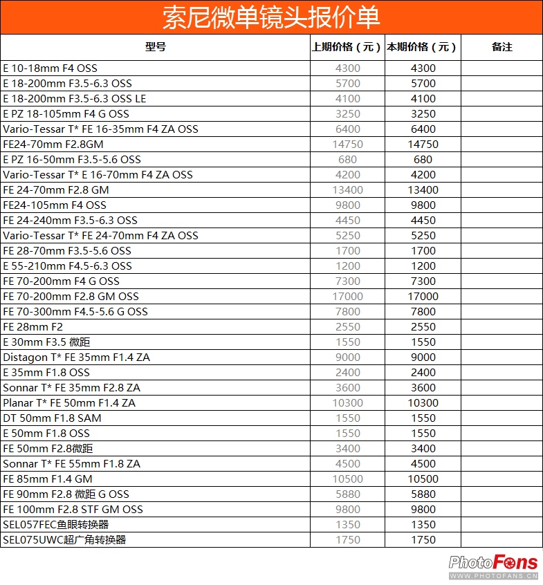 最新数码相机报价,2022年数码相机行情