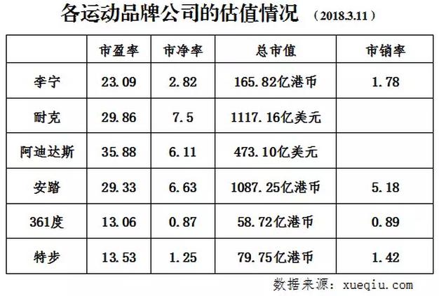 李宁90后的选择,成功征服折多山