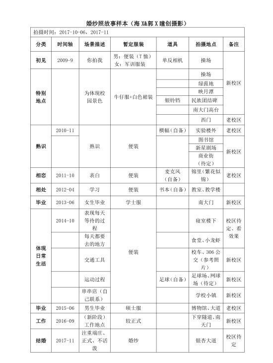 成都婚纱摄影推荐哪家最好,成都比较好的婚纱摄影工作室