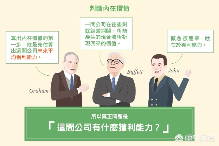 巴菲特如何看股票价值,用巴菲特的方法分析股票